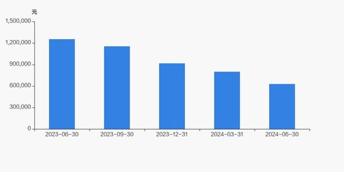 洋河股份股東戶數增加5.26 ,戶均持股62.81萬元