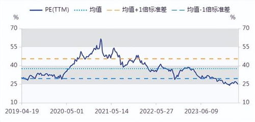 食品飲料周報 白酒龍頭企業掌門人齊聚這場會議