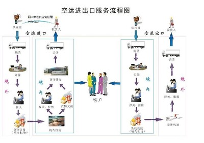 渝北國際與成都天府國際機(jī)場的進(jìn)出口報(bào)關(guān)代理深度解析